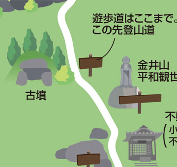 金井山城跡トレッキングマップ